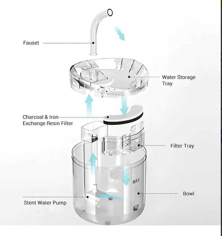 BEBEDERO AUTOMÁTICO PARA MASCOTAS